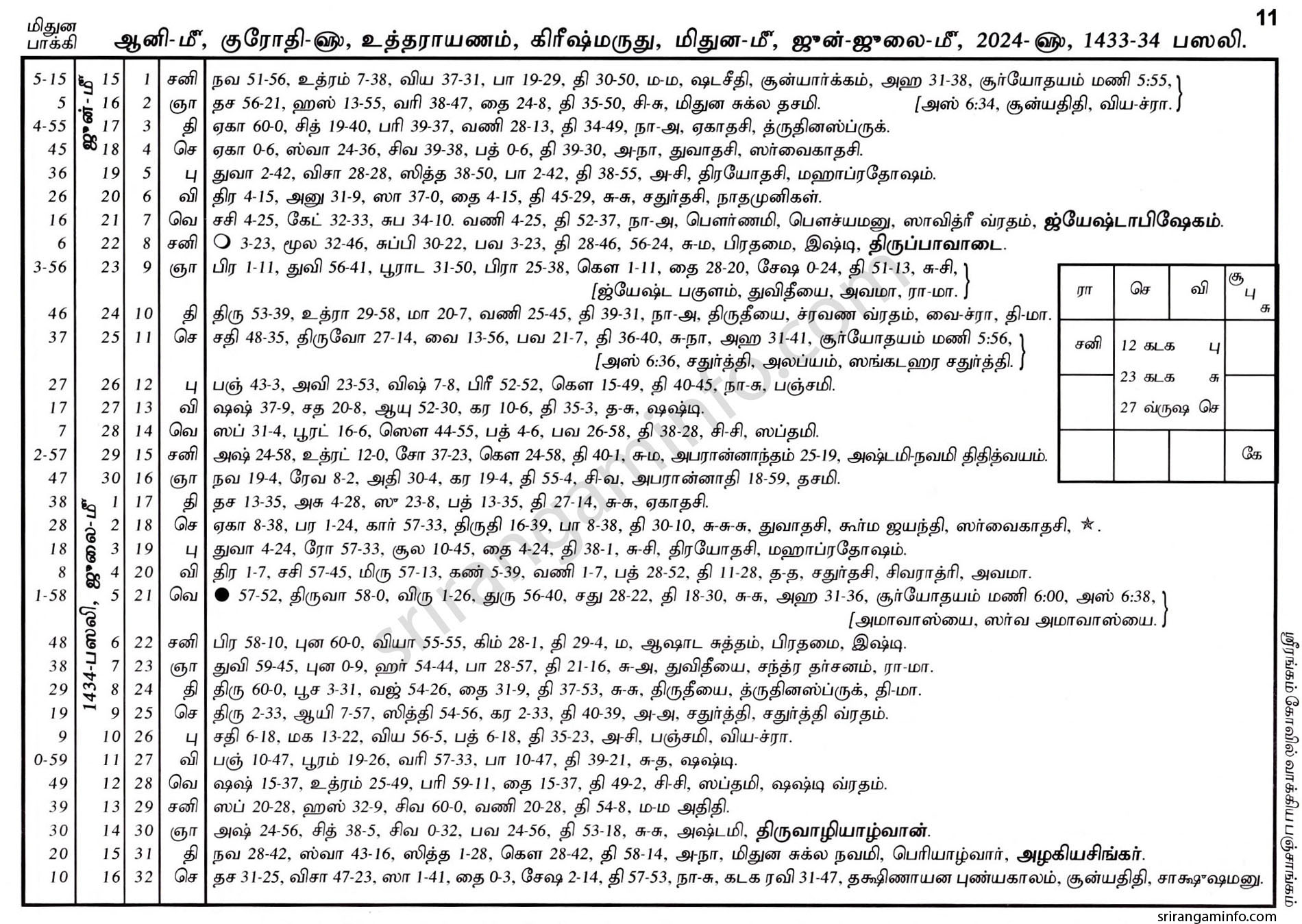 Panchangam